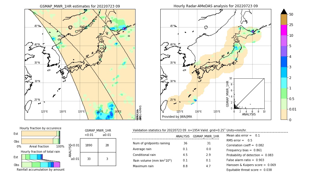 GSMaP MWR validation image. 2022/07/23 09