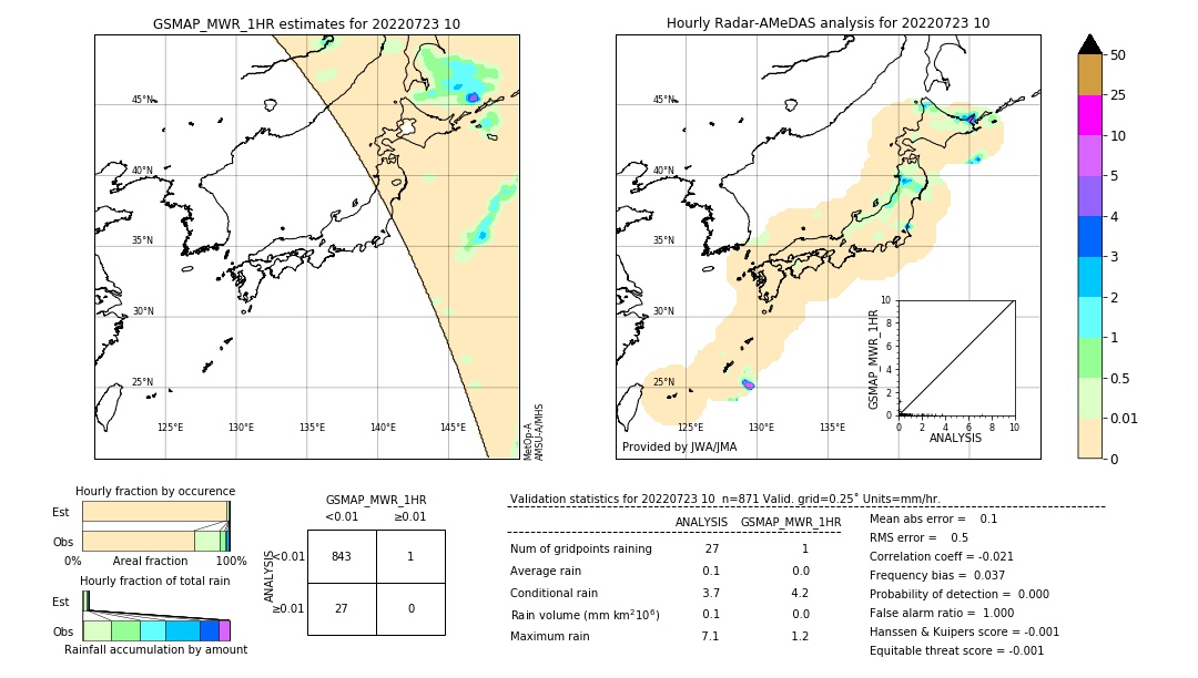 GSMaP MWR validation image. 2022/07/23 10