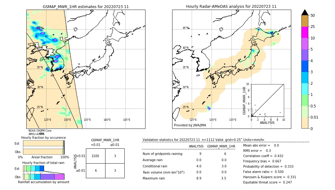 GSMaP MWR validation image. 2022/07/23 11