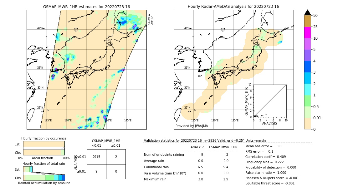 GSMaP MWR validation image. 2022/07/23 16