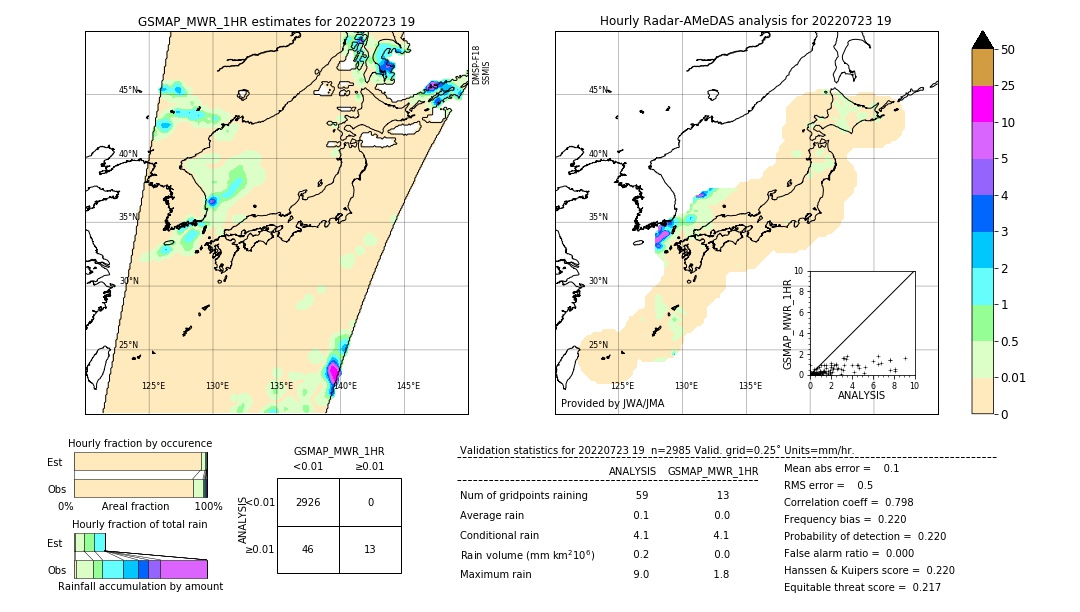 GSMaP MWR validation image. 2022/07/23 19