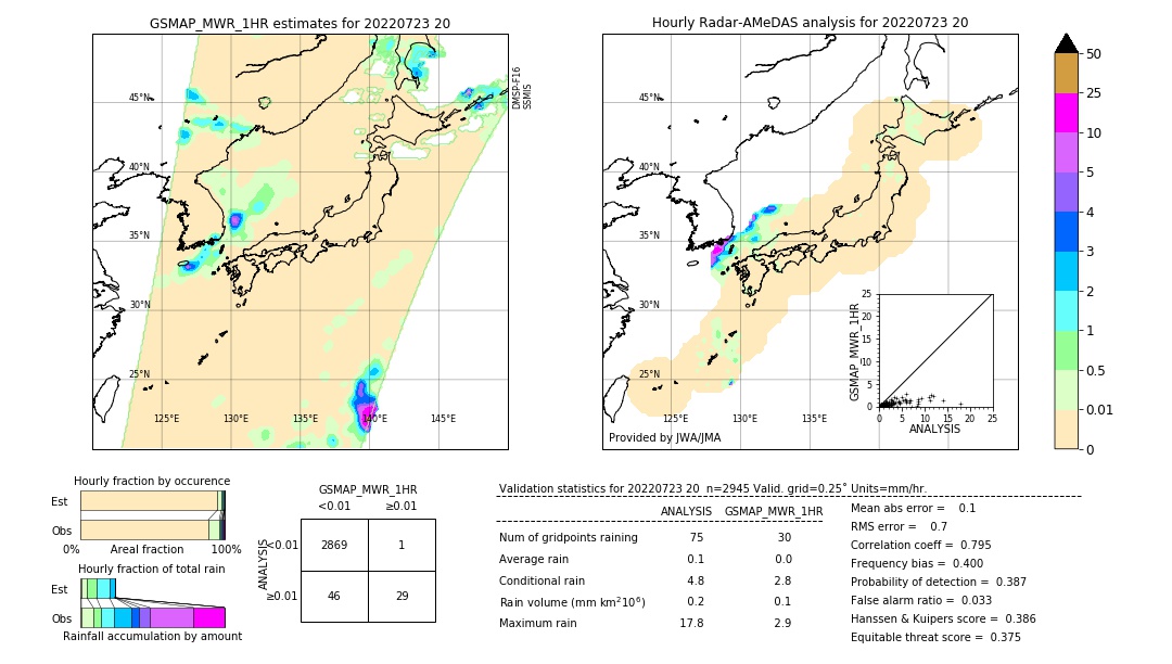 GSMaP MWR validation image. 2022/07/23 20