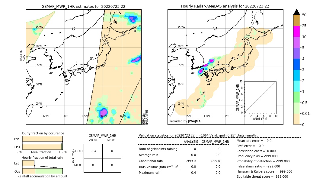 GSMaP MWR validation image. 2022/07/23 22