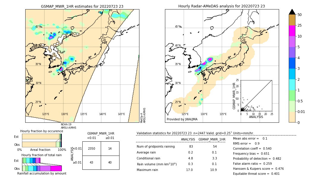 GSMaP MWR validation image. 2022/07/23 23