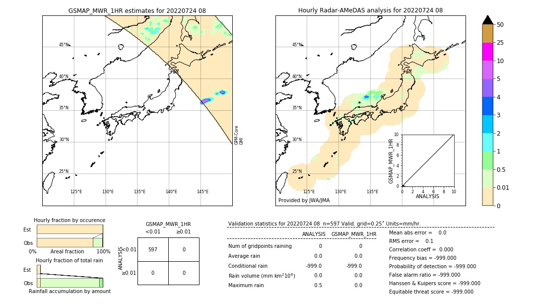 GSMaP MWR validation image. 2022/07/24 08