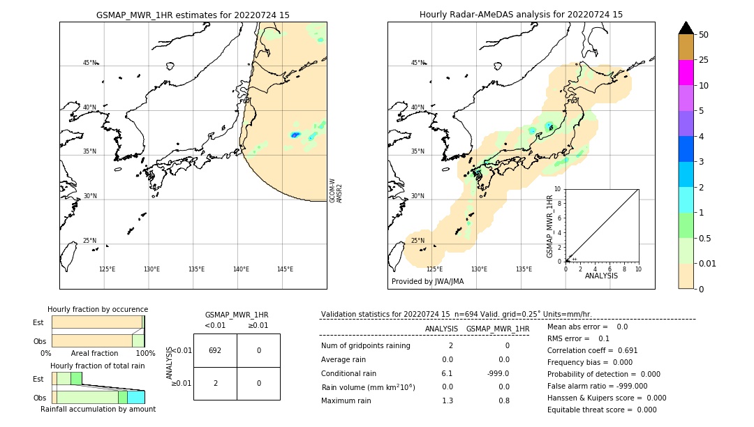 GSMaP MWR validation image. 2022/07/24 15