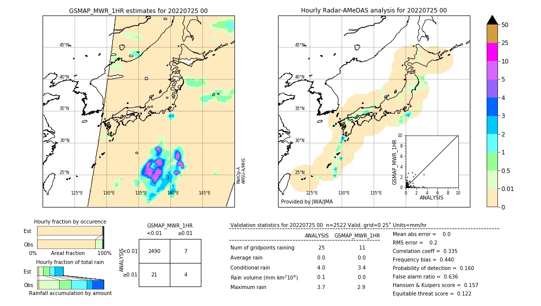 GSMaP MWR validation image. 2022/07/25 00