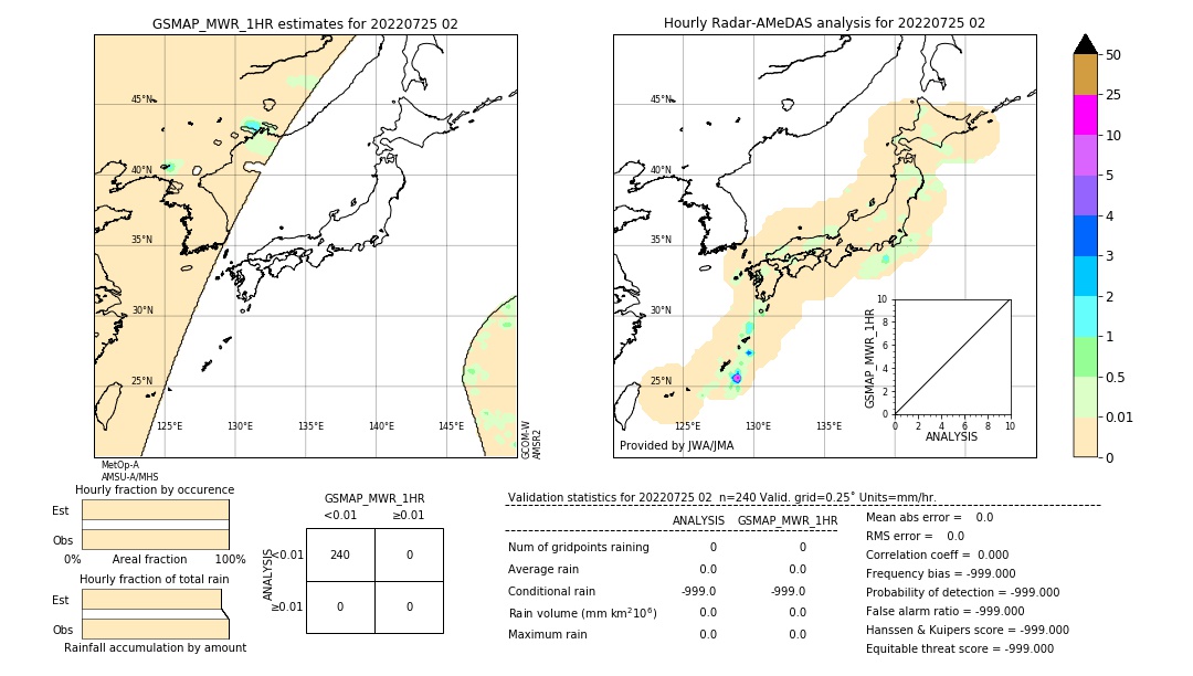 GSMaP MWR validation image. 2022/07/25 02