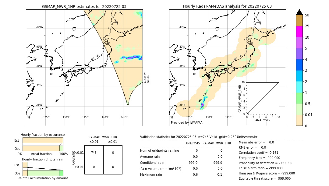 GSMaP MWR validation image. 2022/07/25 03