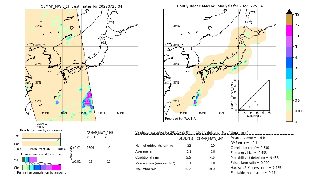 GSMaP MWR validation image. 2022/07/25 04