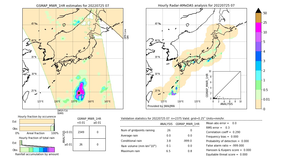 GSMaP MWR validation image. 2022/07/25 07