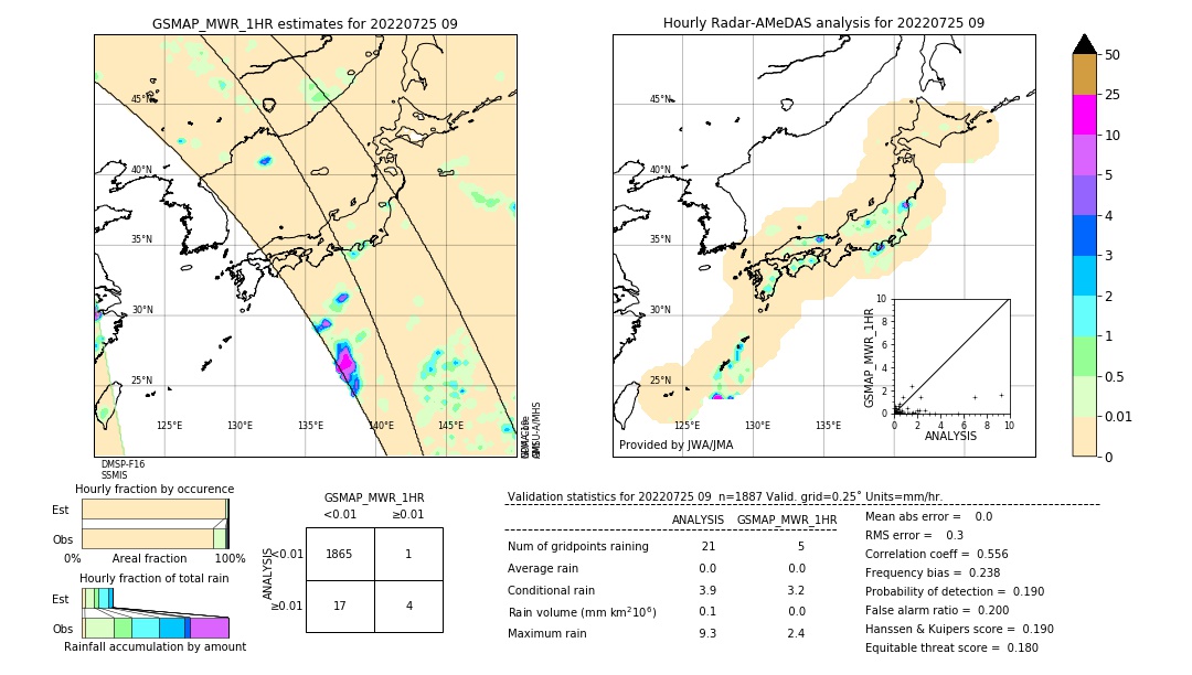 GSMaP MWR validation image. 2022/07/25 09