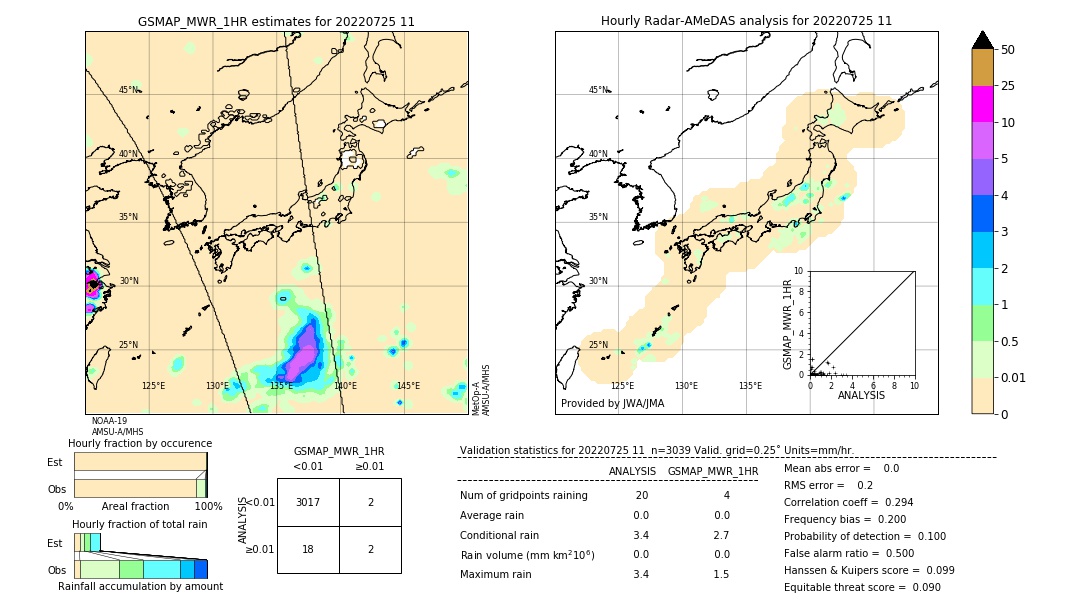 GSMaP MWR validation image. 2022/07/25 11