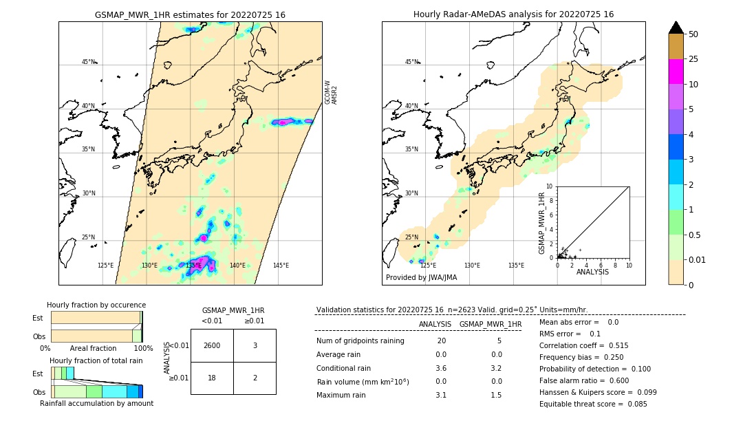 GSMaP MWR validation image. 2022/07/25 16