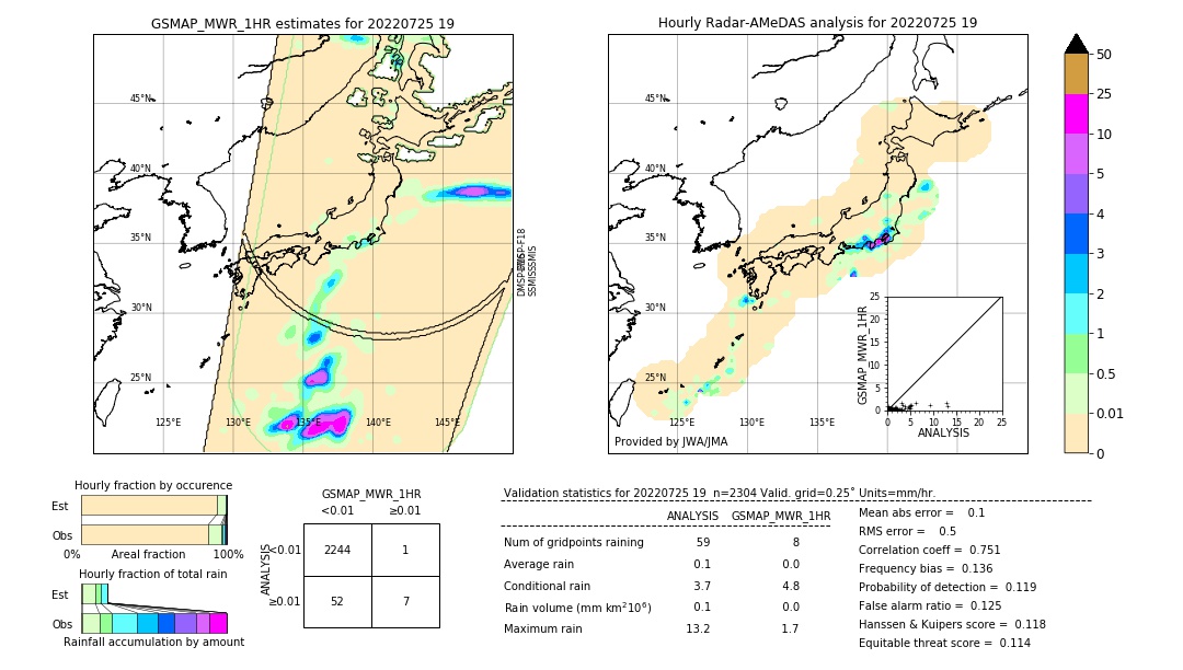 GSMaP MWR validation image. 2022/07/25 19