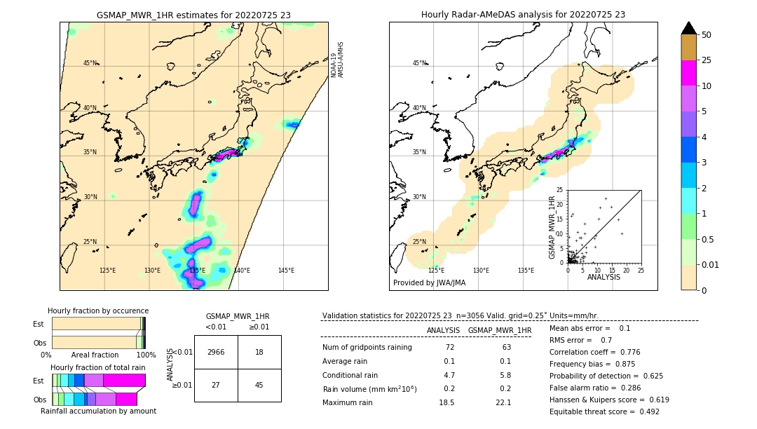 GSMaP MWR validation image. 2022/07/25 23