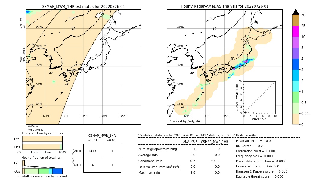 GSMaP MWR validation image. 2022/07/26 01