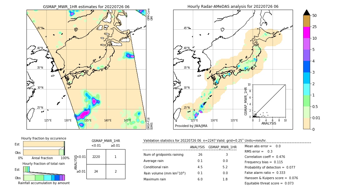 GSMaP MWR validation image. 2022/07/26 06