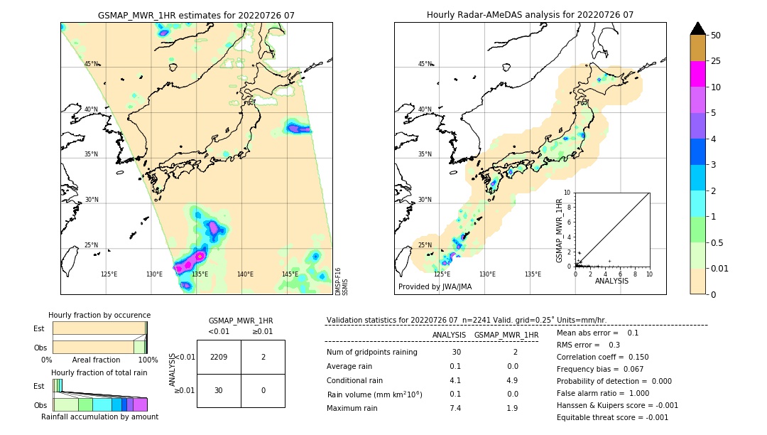 GSMaP MWR validation image. 2022/07/26 07