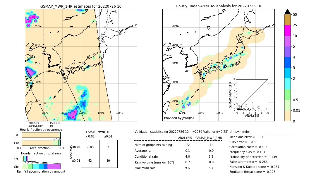 GSMaP MWR validation image. 2022/07/26 10