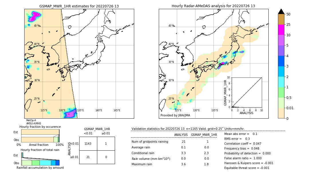 GSMaP MWR validation image. 2022/07/26 13