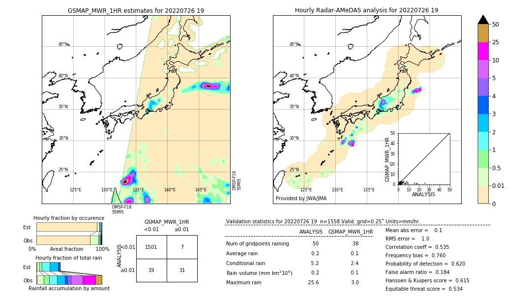 GSMaP MWR validation image. 2022/07/26 19