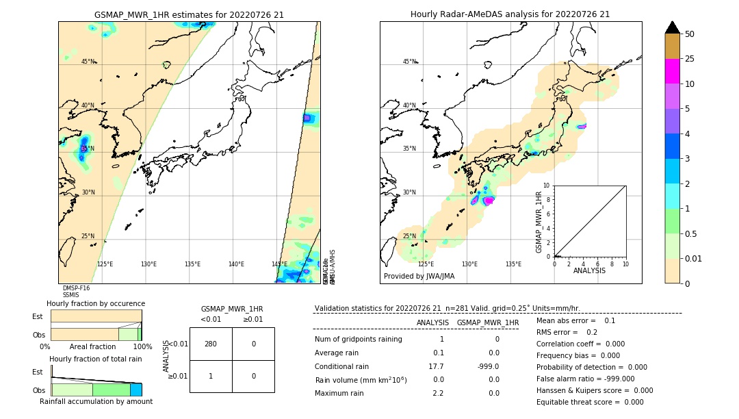 GSMaP MWR validation image. 2022/07/26 21