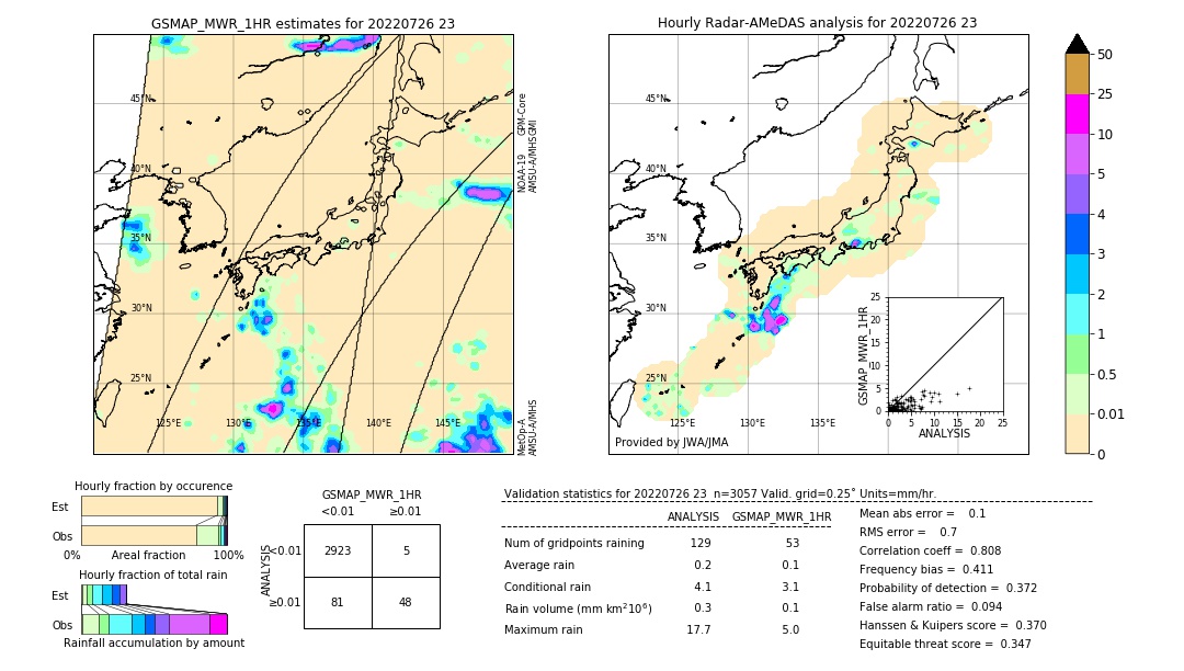 GSMaP MWR validation image. 2022/07/26 23