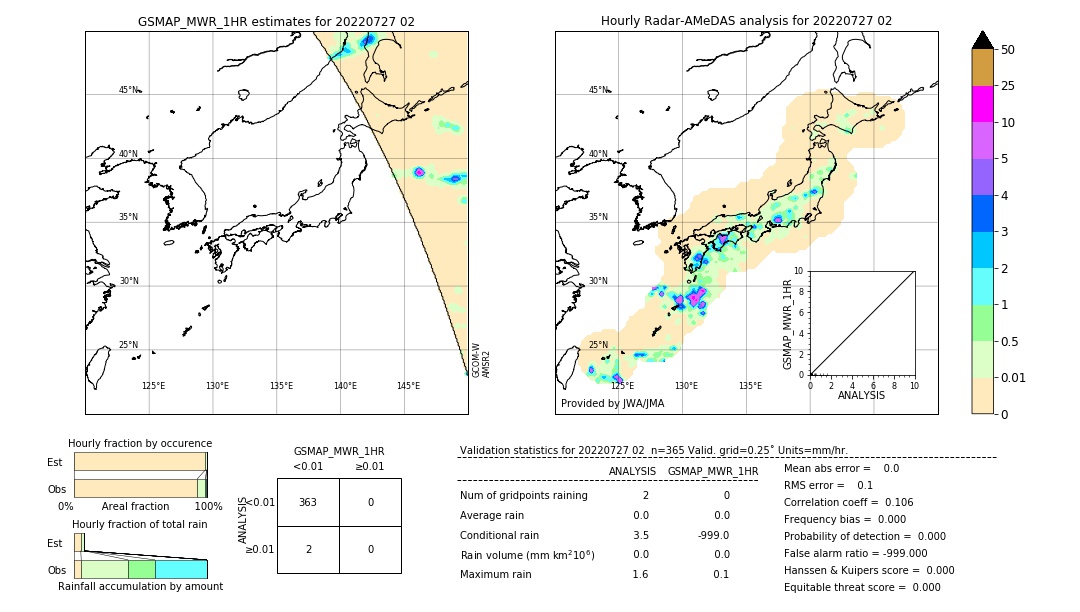 GSMaP MWR validation image. 2022/07/27 02