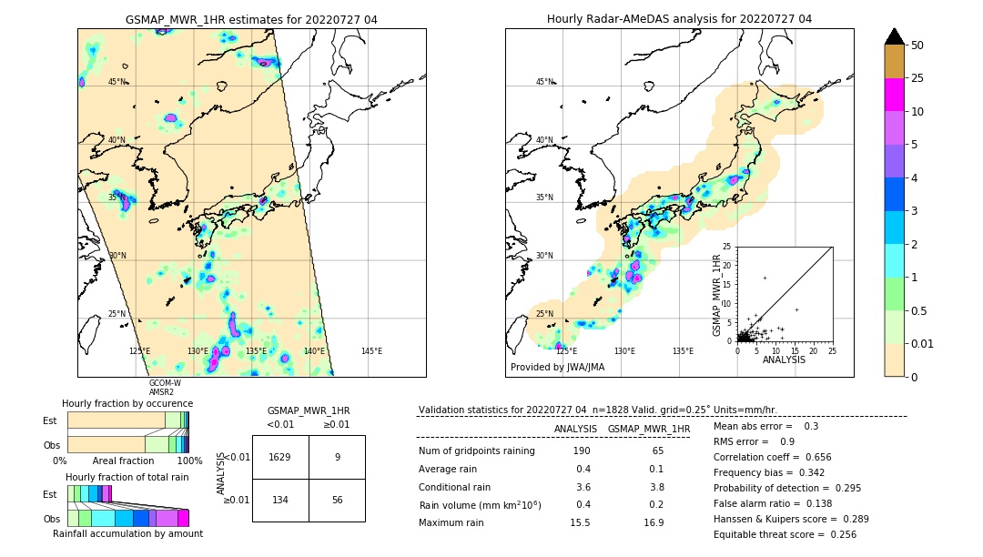 GSMaP MWR validation image. 2022/07/27 04