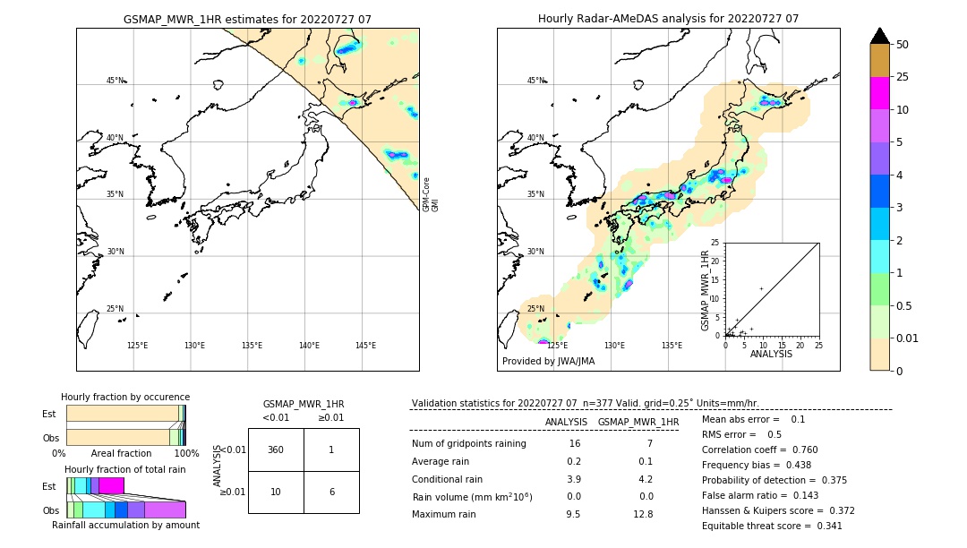 GSMaP MWR validation image. 2022/07/27 07