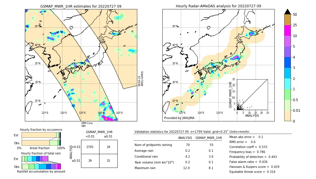 GSMaP MWR validation image. 2022/07/27 09