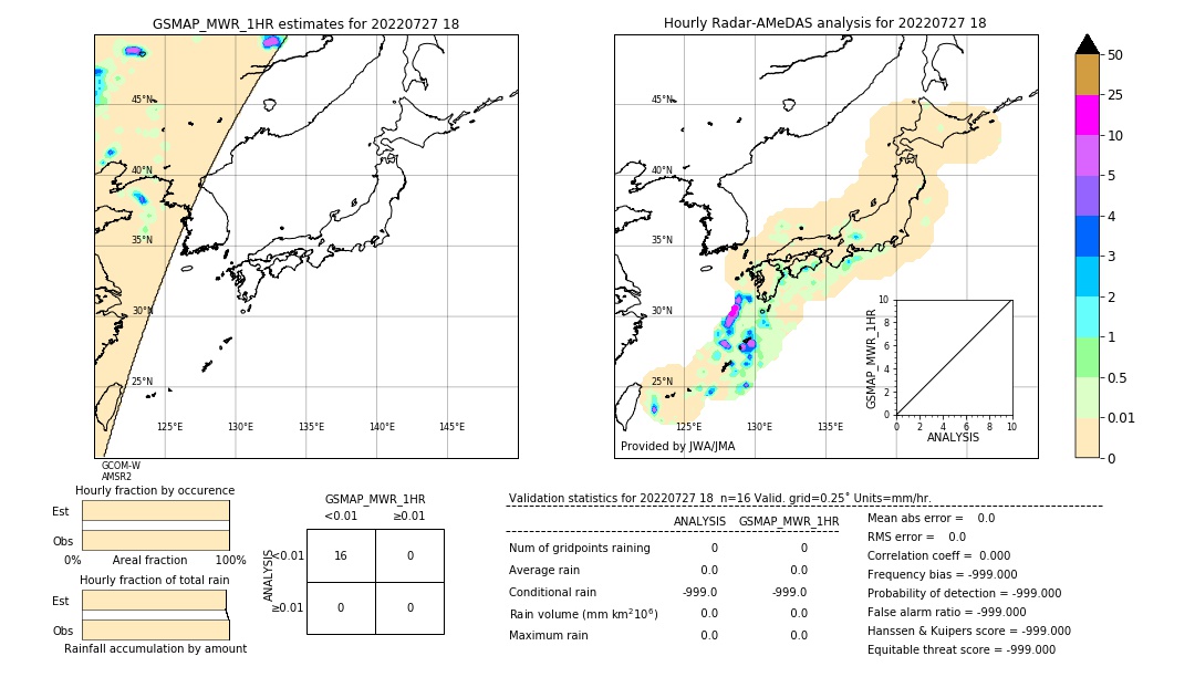 GSMaP MWR validation image. 2022/07/27 18