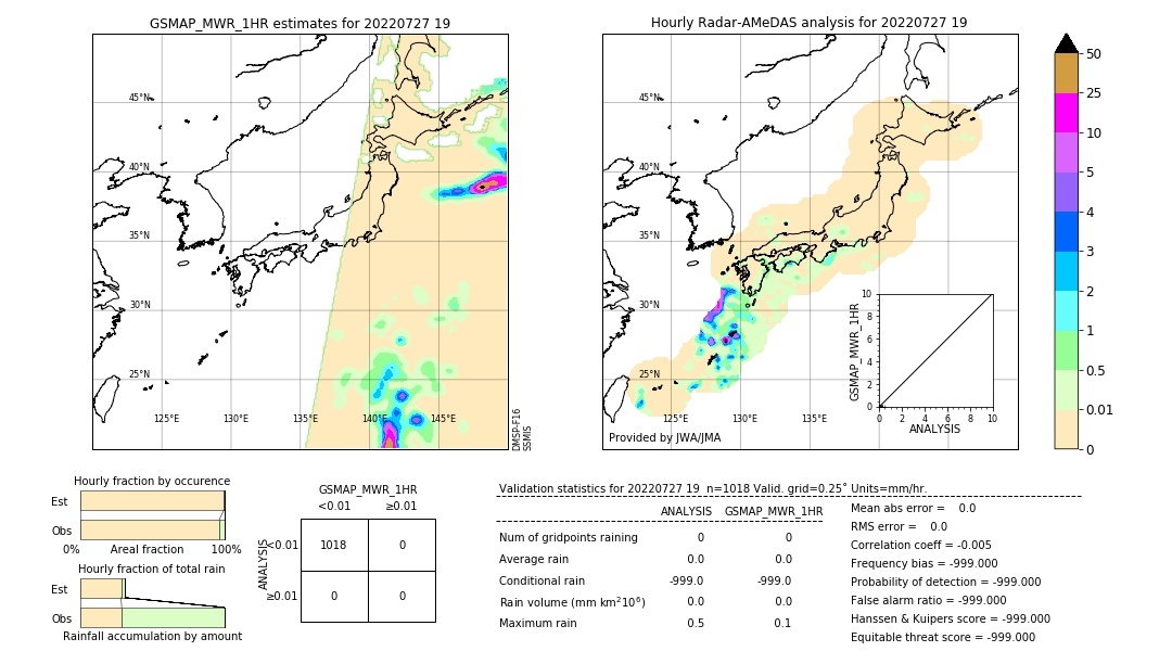 GSMaP MWR validation image. 2022/07/27 19