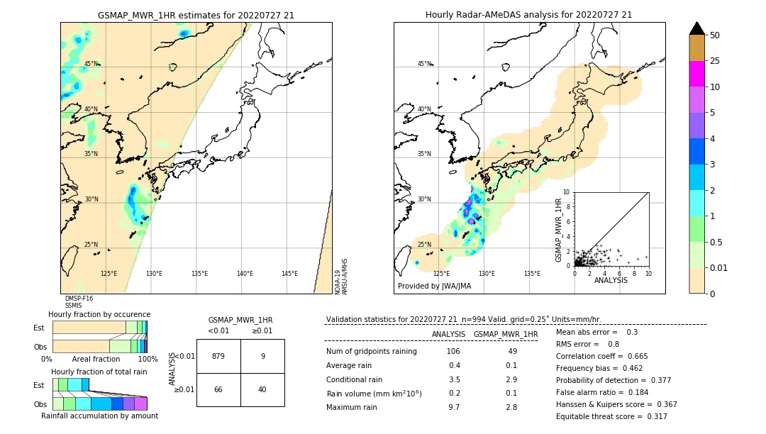 GSMaP MWR validation image. 2022/07/27 21