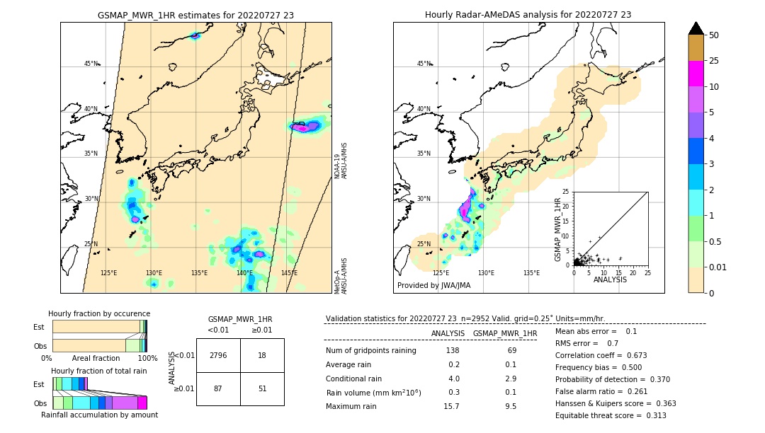 GSMaP MWR validation image. 2022/07/27 23