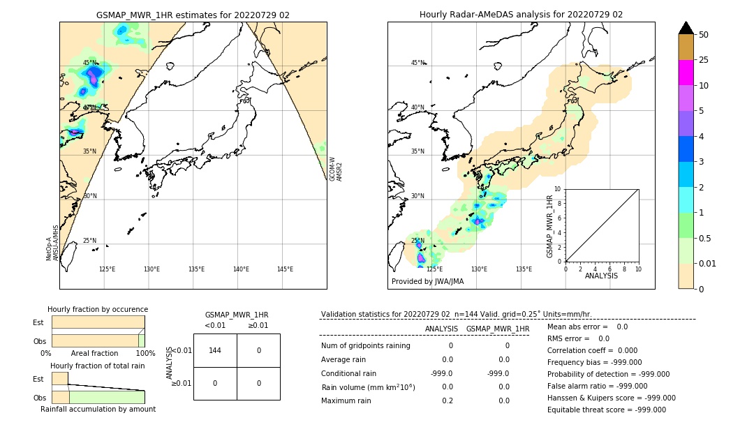 GSMaP MWR validation image. 2022/07/29 02
