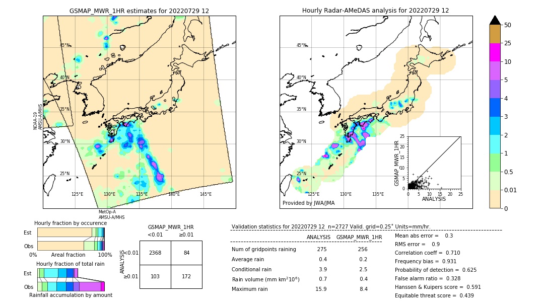 GSMaP MWR validation image. 2022/07/29 12