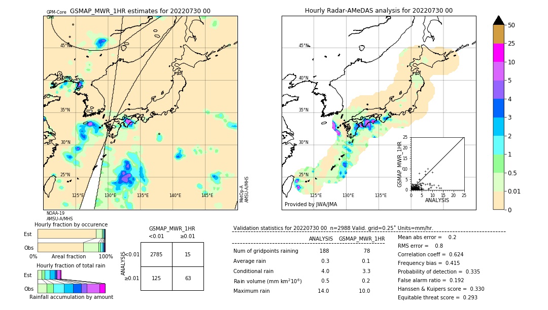 GSMaP MWR validation image. 2022/07/30 00