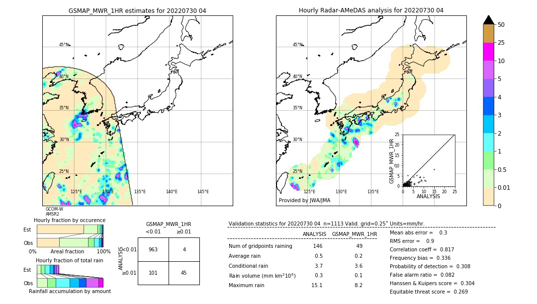 GSMaP MWR validation image. 2022/07/30 04