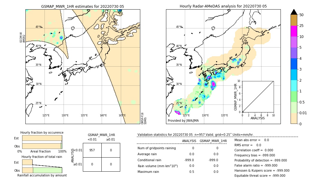 GSMaP MWR validation image. 2022/07/30 05