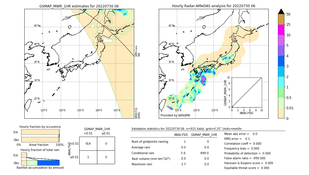 GSMaP MWR validation image. 2022/07/30 06