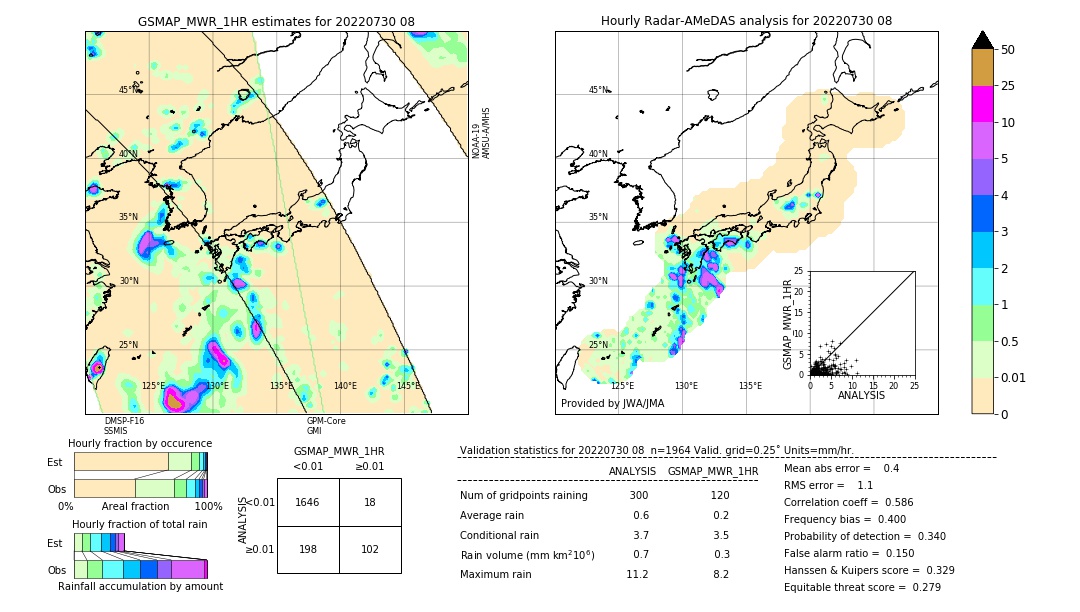 GSMaP MWR validation image. 2022/07/30 08