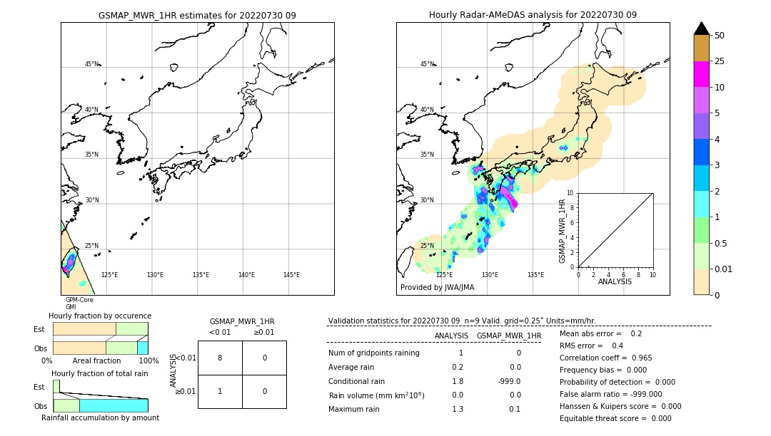 GSMaP MWR validation image. 2022/07/30 09