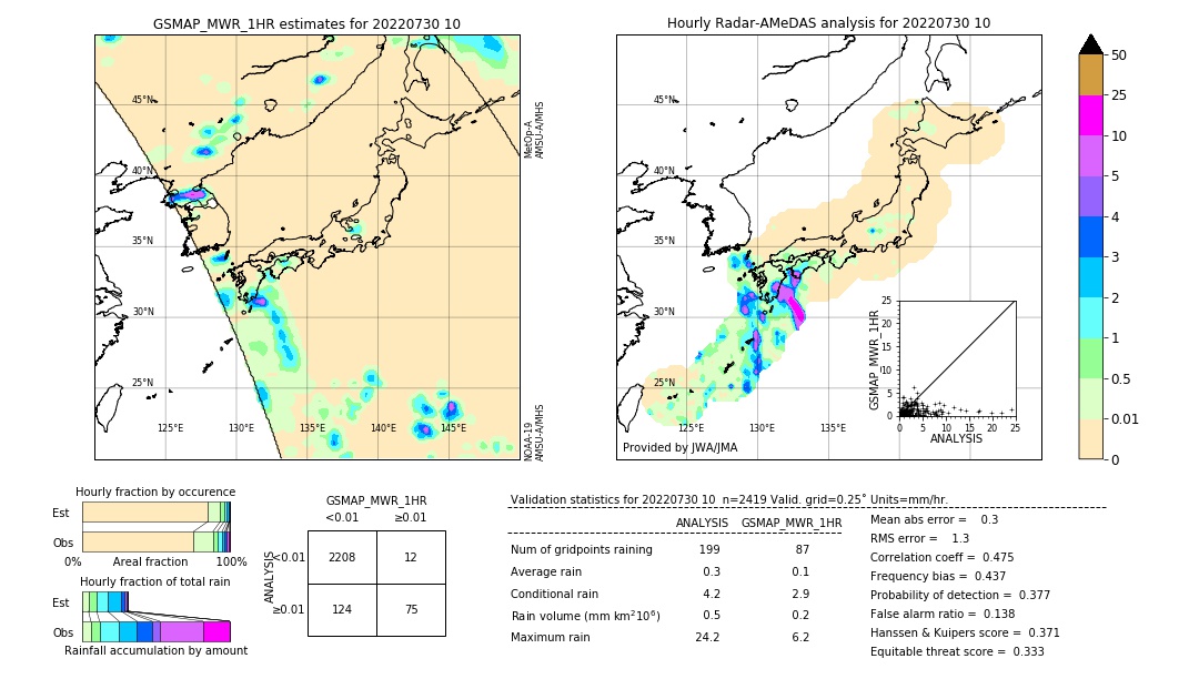 GSMaP MWR validation image. 2022/07/30 10