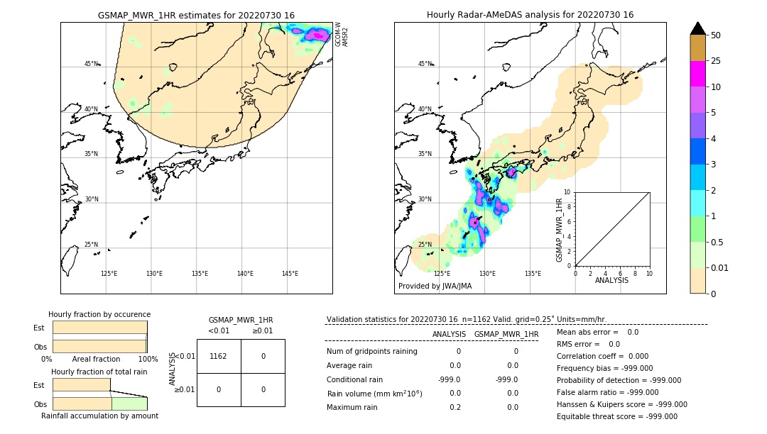 GSMaP MWR validation image. 2022/07/30 16