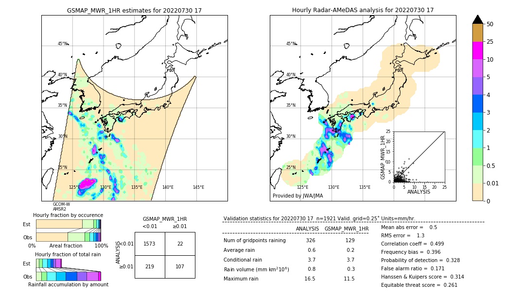 GSMaP MWR validation image. 2022/07/30 17