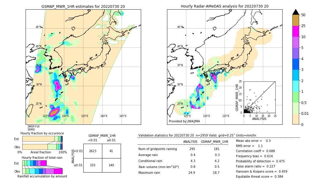 GSMaP MWR validation image. 2022/07/30 20