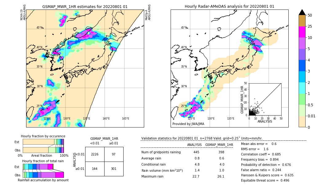 GSMaP MWR validation image. 2022/08/01 01