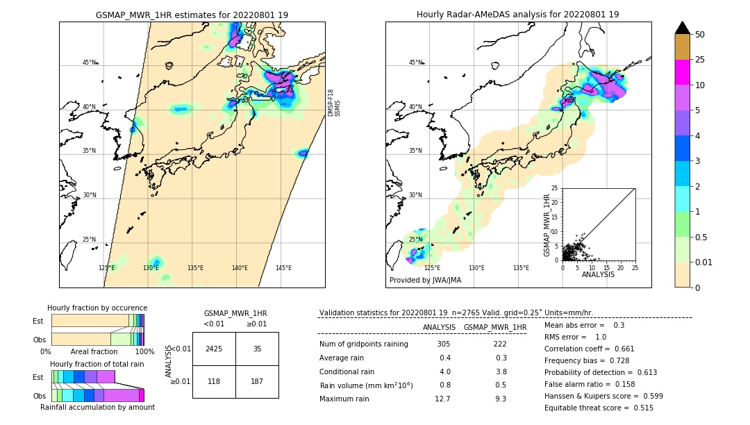 GSMaP MWR validation image. 2022/08/01 19